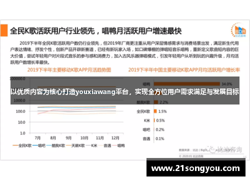 以优质内容为核心打造youxiawang平台，实现全方位用户需求满足与发展目标